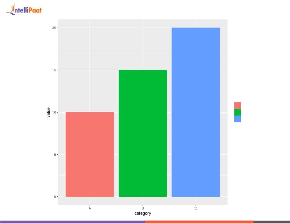 Hiding Legends with theme() Output