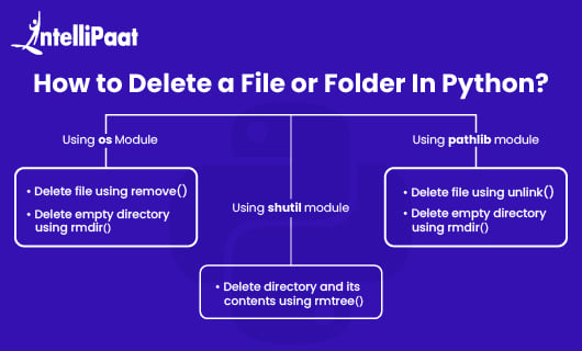 How to Delete a File or Folder in Python Small