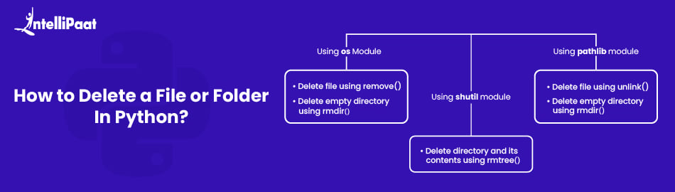 How to Delete a File or Folder in Python?