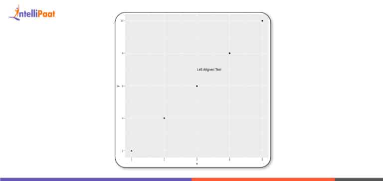 How to left align text in annotate from ggplot2 - Intellipaat