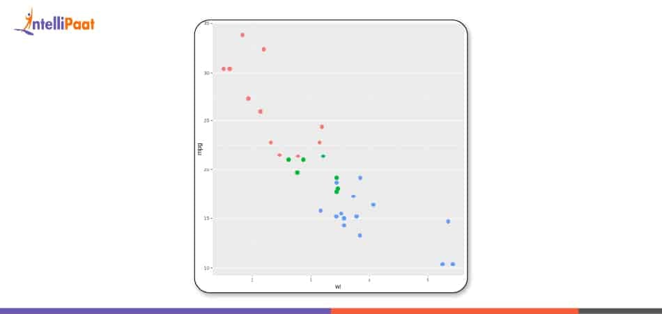 Keeping the Plot Unchanged Output