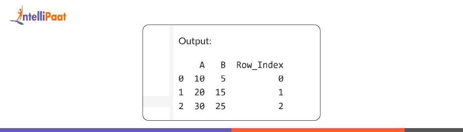 Lambda Function Output