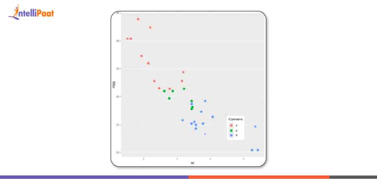 Control ggplot2 Legend Look Without Affecting the Plot - Intellipaat