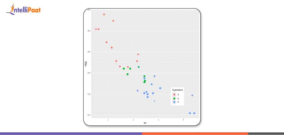 Move Legend Inside the Plot output