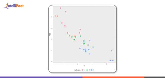 Control ggplot2 Legend Look Without Affecting the Plot - Intellipaat