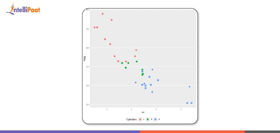 Move Legend to the Bottom Output