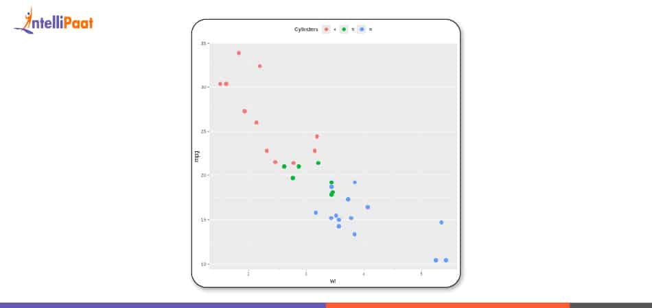 Move Legend to the Top output