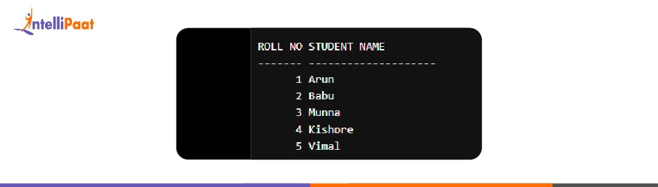 Oracle Query after Ordering