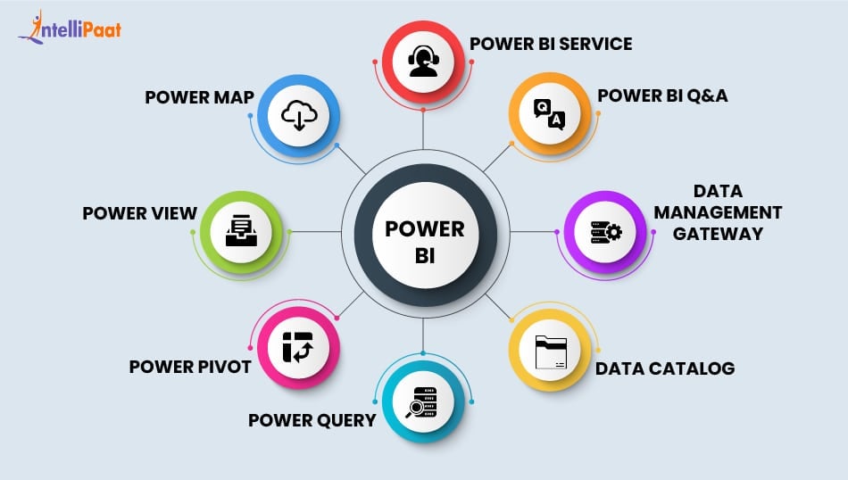 PowerBI Components