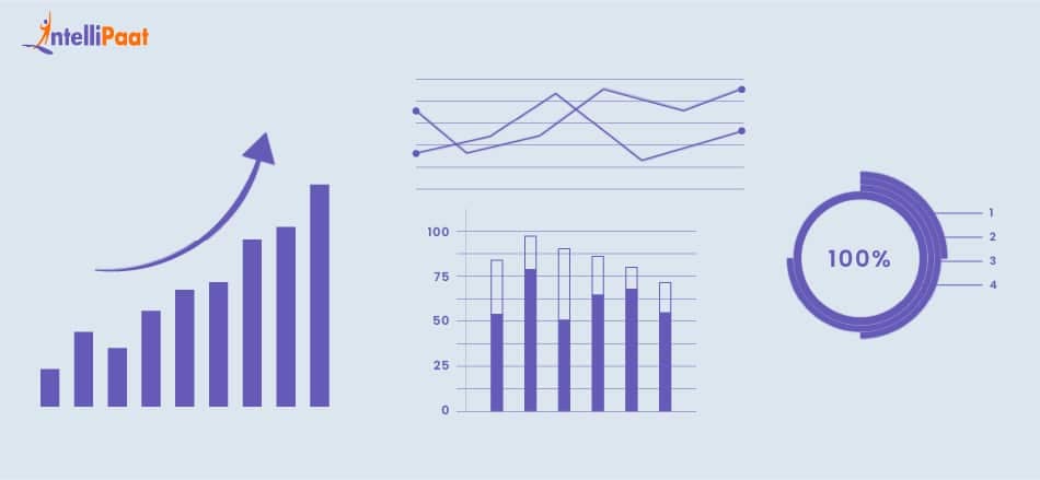 PowerBI Data Visualization