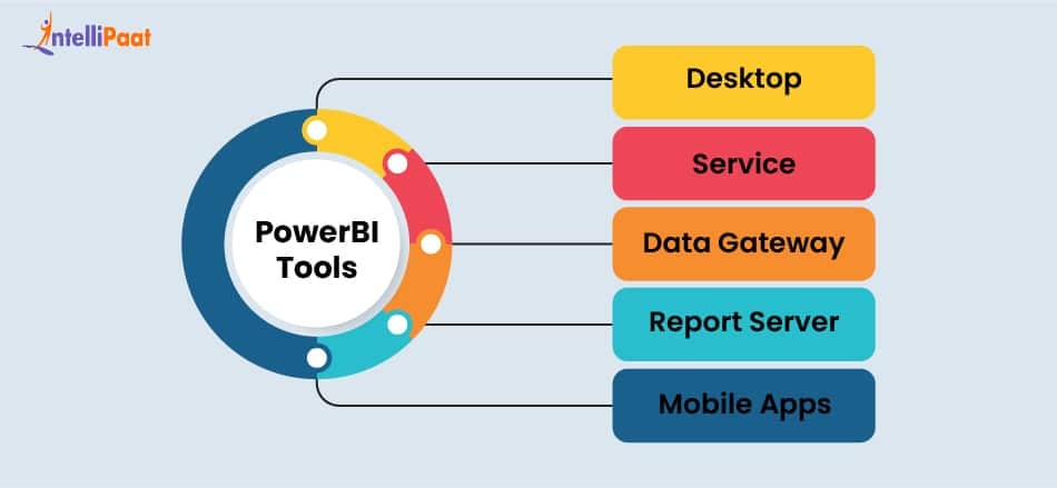 PowerBI Tools