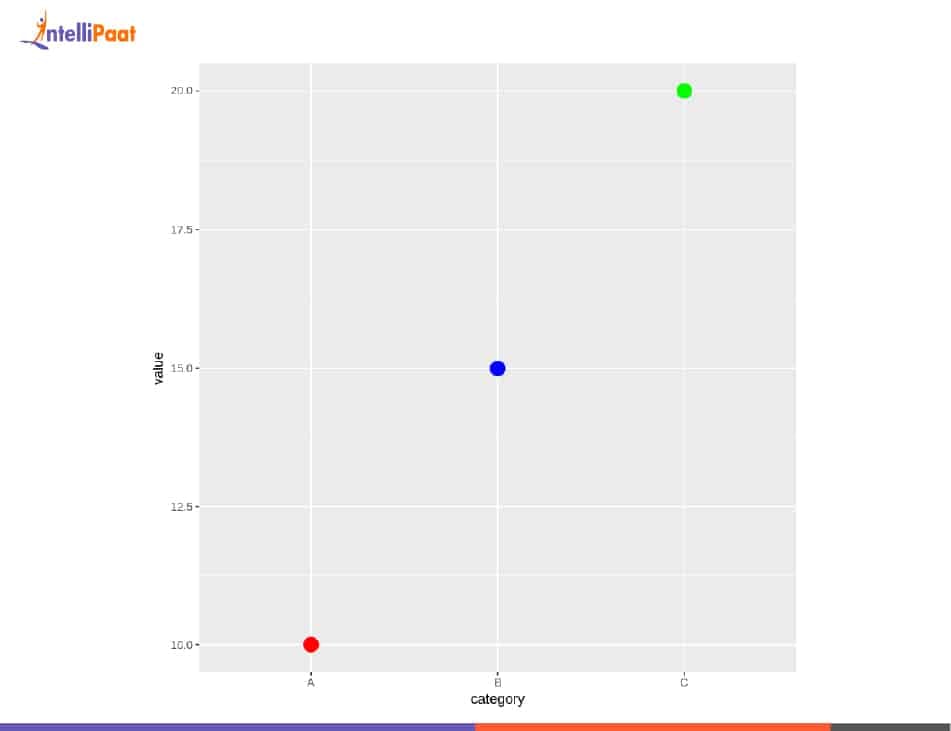 Removing Legend for Color Output