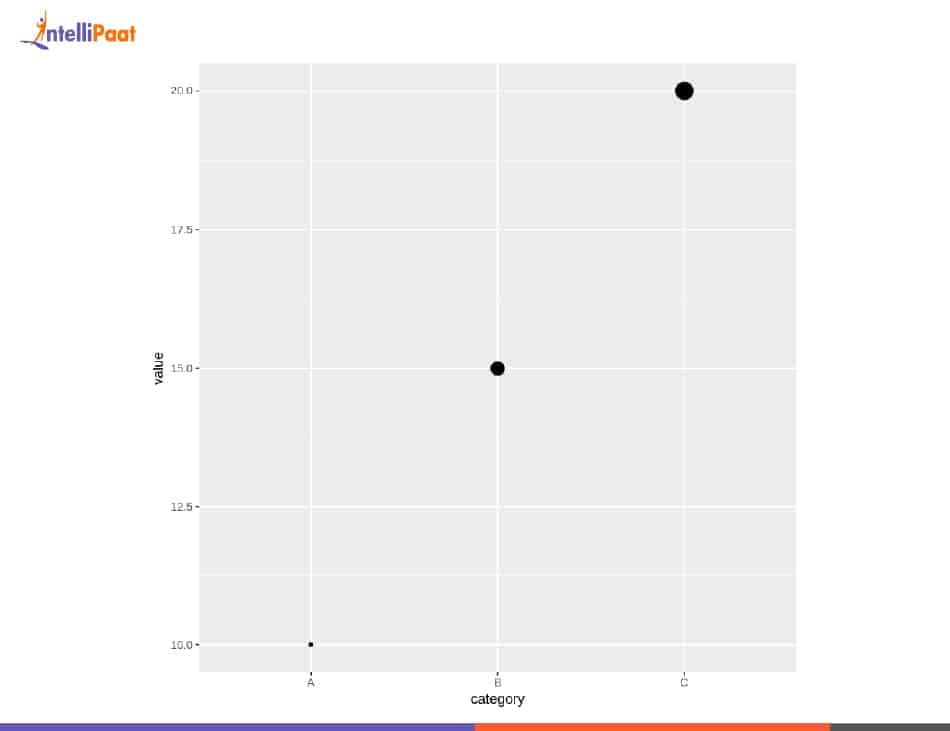 Removing Legend for Size Output.