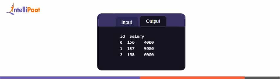 Rename column using set_axis () in python