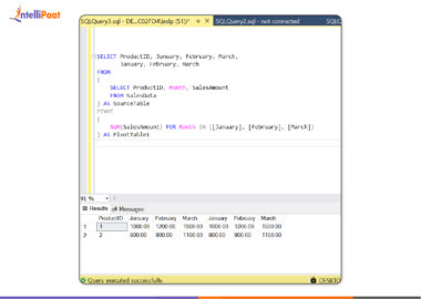 Pivot and Unpivot in SQL - Intellipaat