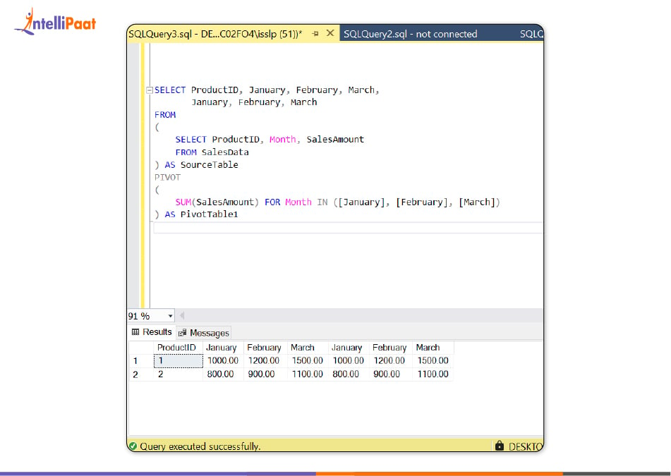 Using the PIVOT Operator