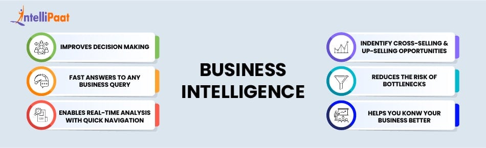 What is Business Intelligence