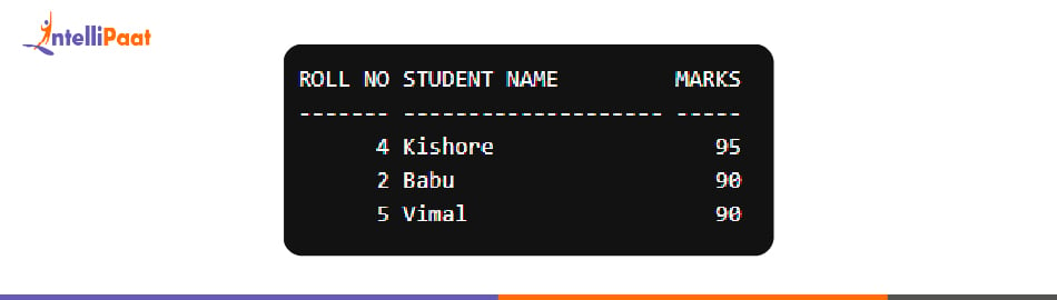 first two ranks using dense_rank