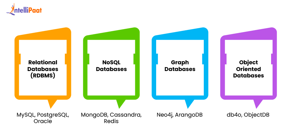 Types of Databases