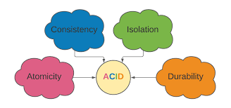 Transaction Properties