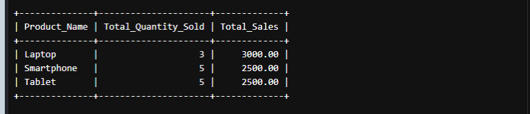 SQL INSERT INTO SELECT Statement