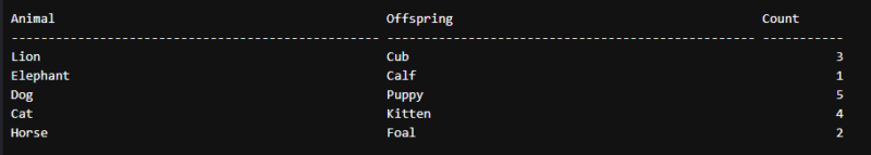 How to Efficiently Convert Rows to Columns in SQL Server?