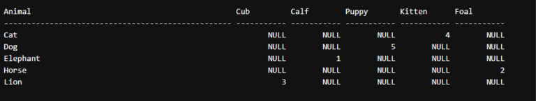 How to Efficiently Convert Rows to Columns in SQL Server?