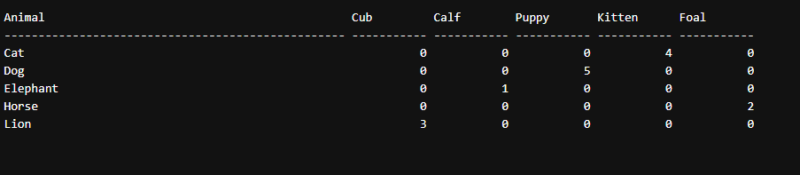 How to Efficiently Convert Rows to Columns in SQL Server?