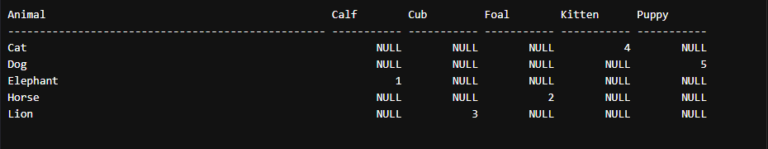 How to Efficiently Convert Rows to Columns in SQL Server?