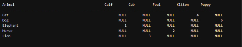 How to Efficiently Convert Rows to Columns in SQL Server?