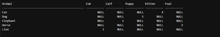 How to Efficiently Convert Rows to Columns in SQL Server?