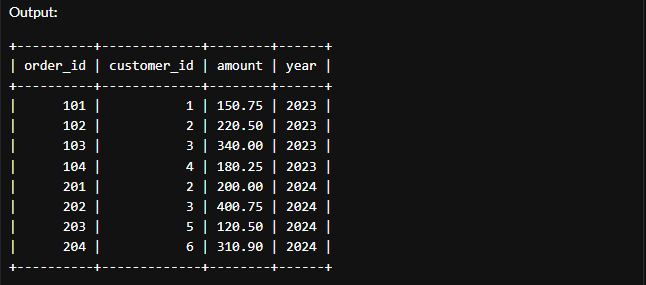 What is UNION ALL in SQL