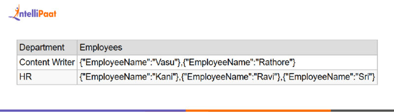 How to Concatenate Text from Multiple Rows in SQL Server