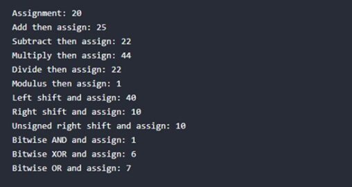Java Operators: A Beginner’s Guide with Examples