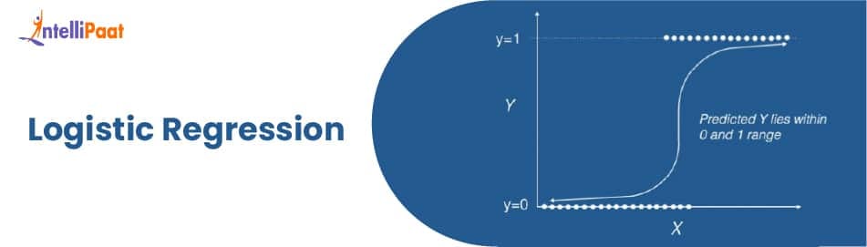 Logistic Regression: A Comprehensive Guide