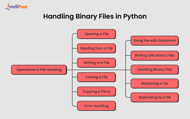 File Handling in Python - Reading and Writing to Text Files