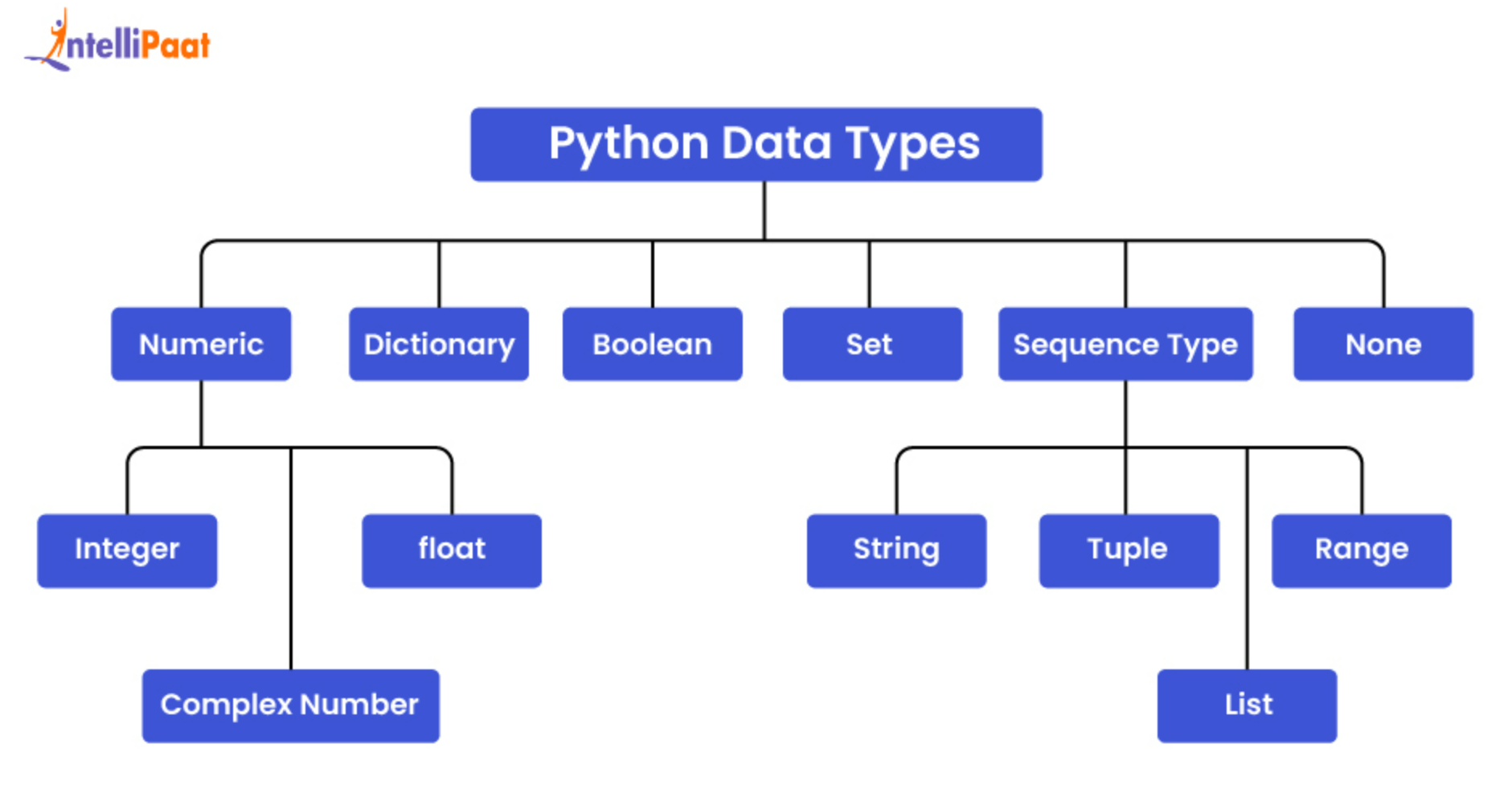 Python Data Types Learn With Examples