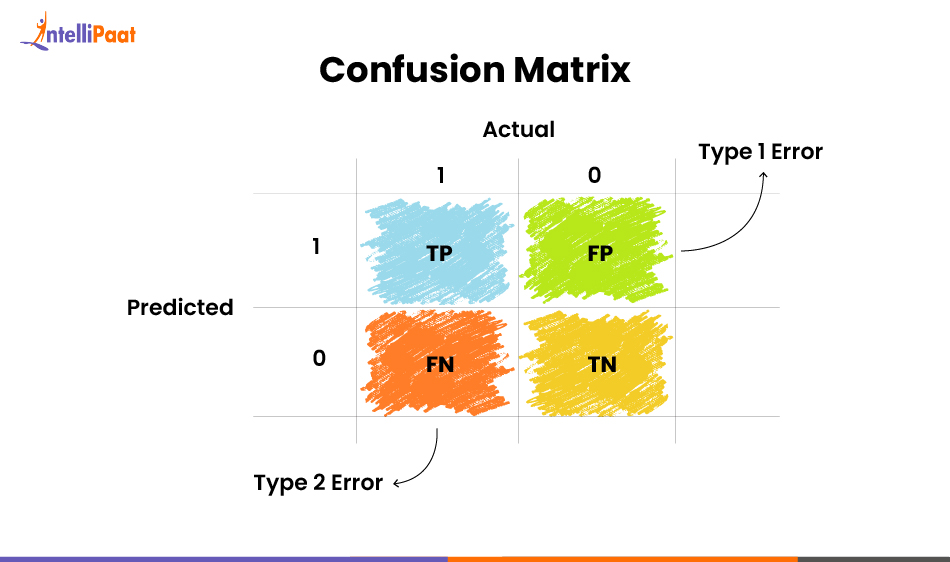 Confusion Matrix