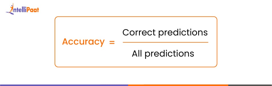 Accuracy Score