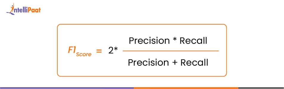 F1 Score for Classification