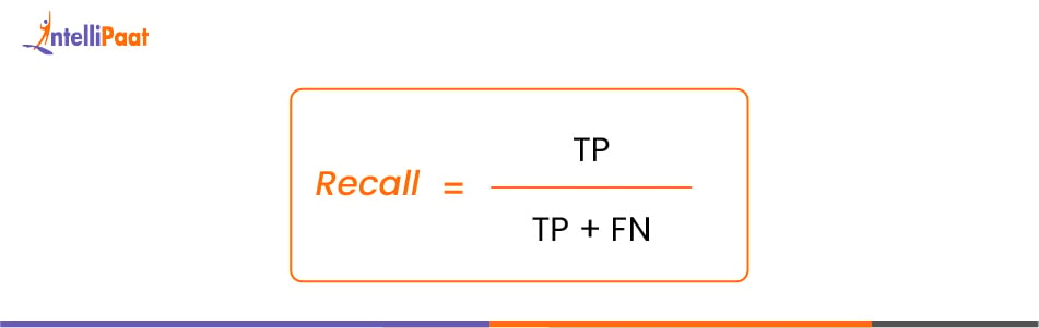 Recall in Classification