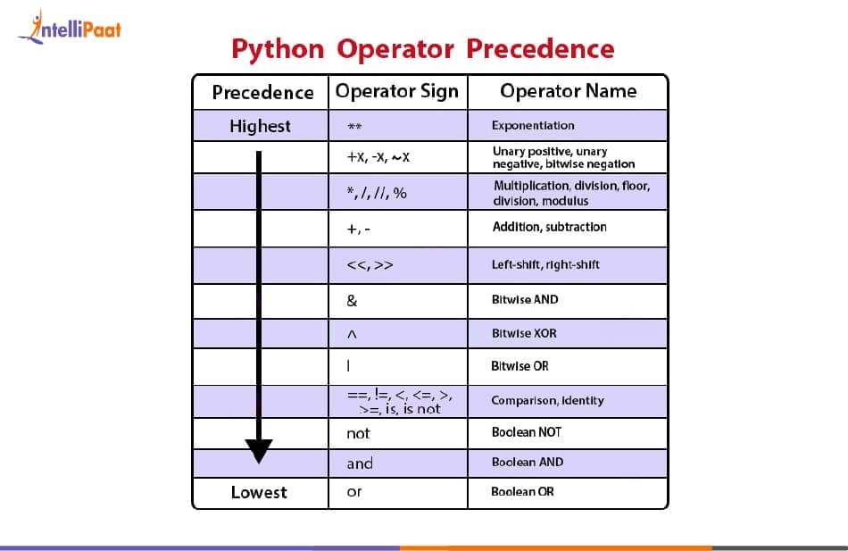 order of precedence