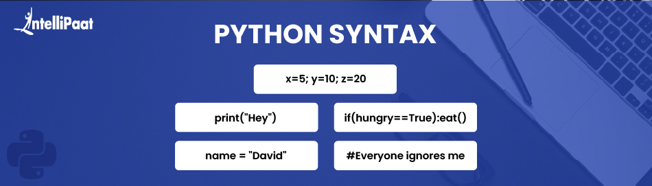 Python Syntax - Rules for Writing Your First Program