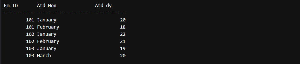 Methods to Create a Dynamic PIVOT Query in SQL Server