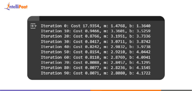 Gradient Descent Using Python and NumPy