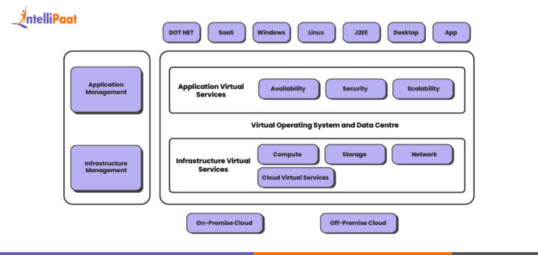 Virtualization In Cloud Computing Working Architecture Types Virtualization In Cloud Computing Working Architecture Types