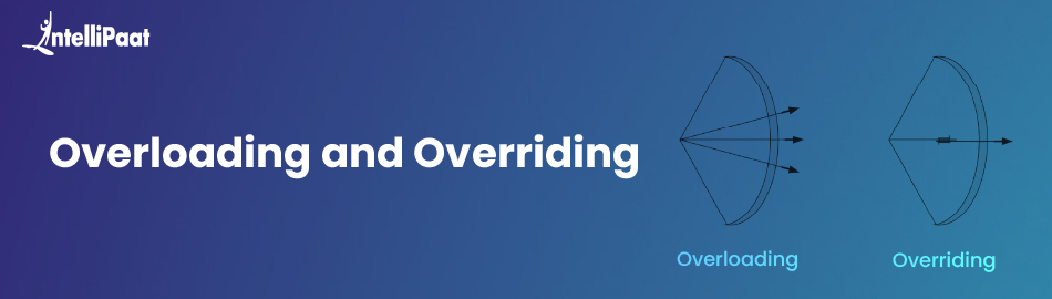 Difference Between Method Overloading and Method Overriding in Java