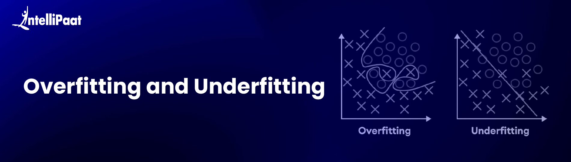 Overfitting and Underfitting in Machine Learning