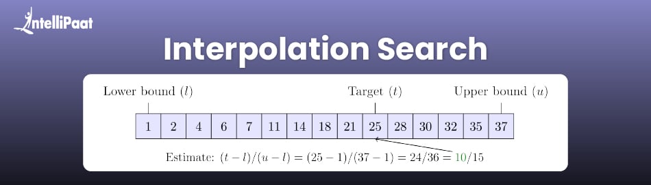 Interpolation-Search-Featured-image.jpg
