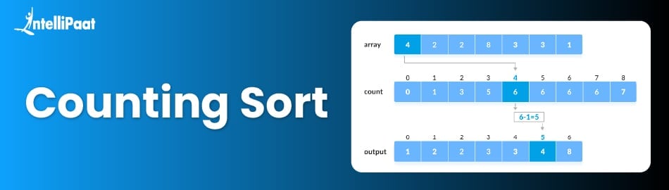 Counting Sort feature
